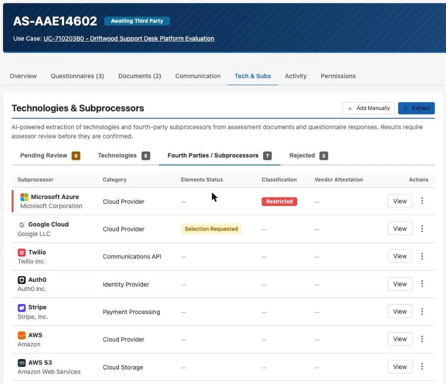 AI-extracted list of confirmed fourth-party subprocessors — Microsoft Azure, Google Cloud, Twilio, Auth0, Stripe, AWS — with category and who confirmed each